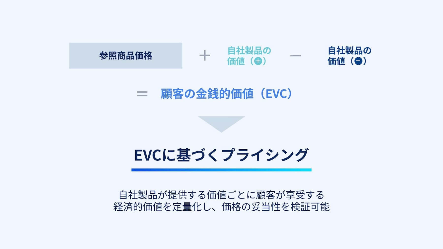 https://pricing.co.jp/wp-content/uploads/2024/03/EVC-3.jpg